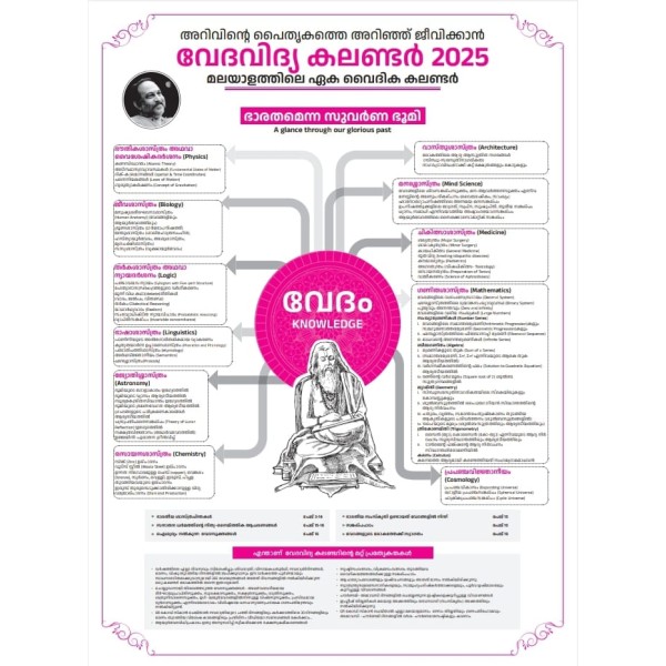 VEDAVIDYA VEDIC CALENDAR 2025